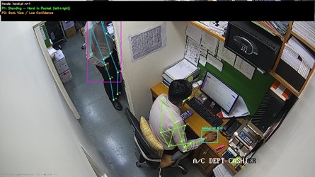Behavior and pose analysis at a cashier counter