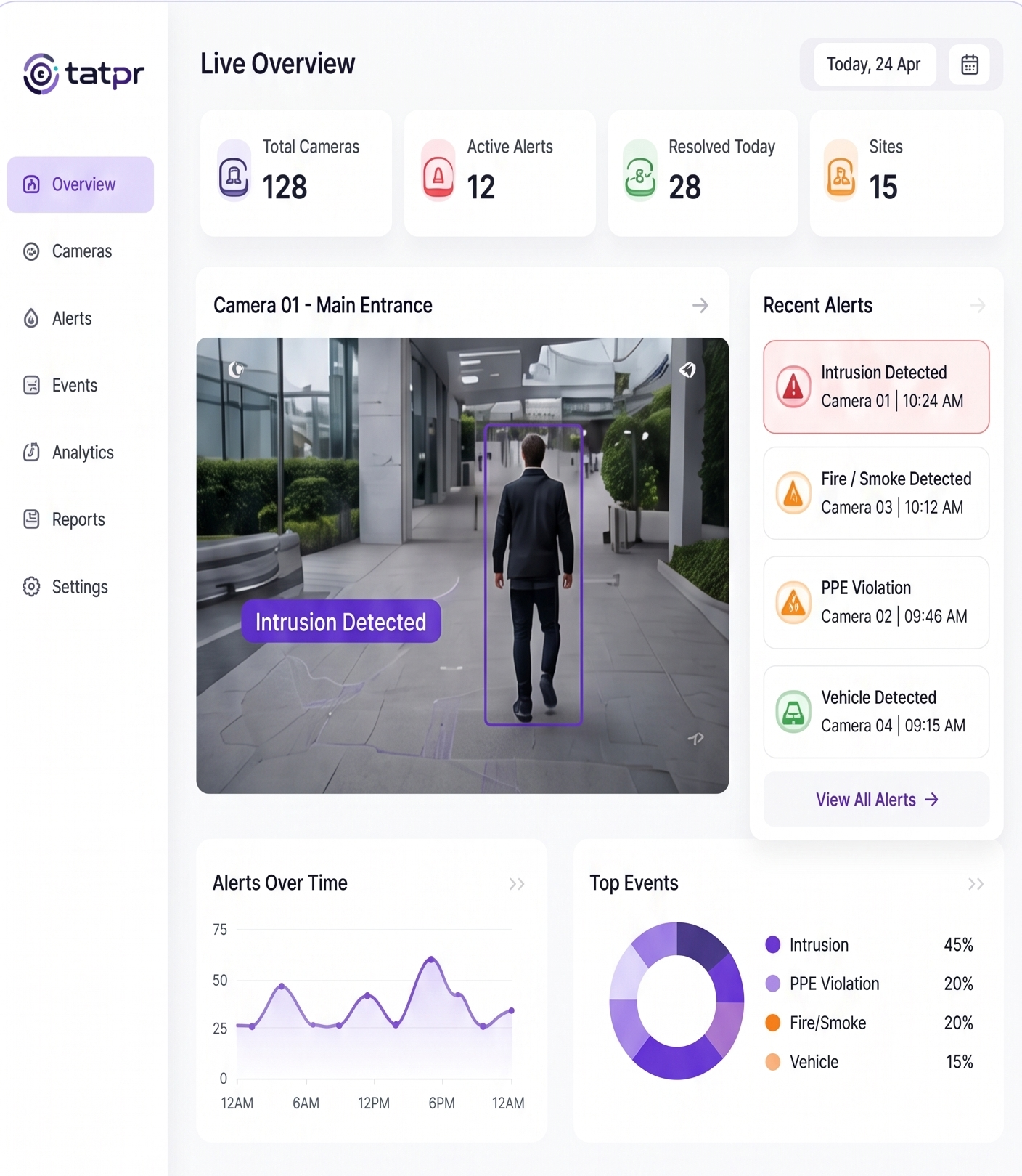Tatpr Dashboard